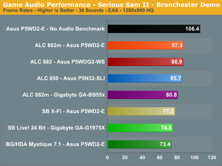 Game Audio Performance - Serious Sam II - Branchester Demo 